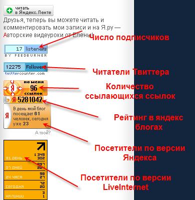 блог и пузомерки