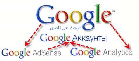 google