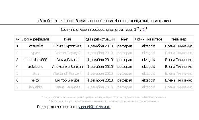 реферал профит