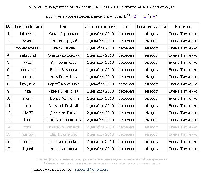 реферал профит 