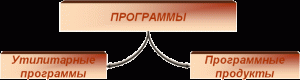 программа